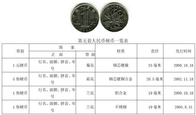 你知道硬幣哪邊是正面嗎？