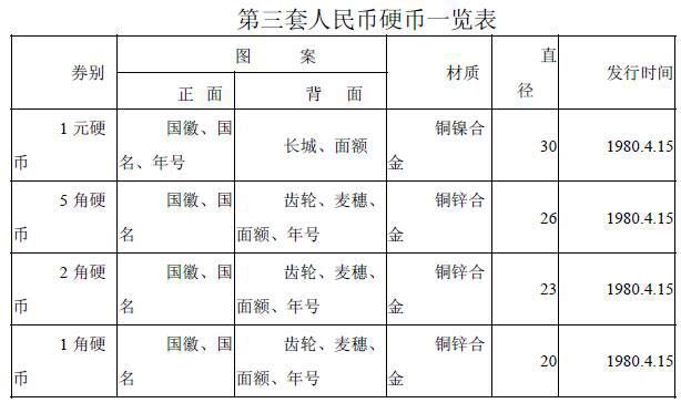 你知道硬幣哪邊是正面嗎？