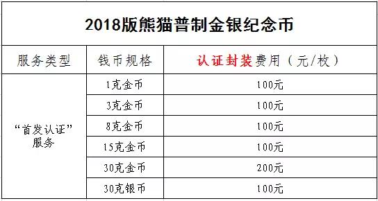 中金國衡上海送評中心開始預(yù)約2018年熊貓金銀幣“首發(fā)認(rèn)證”！??！