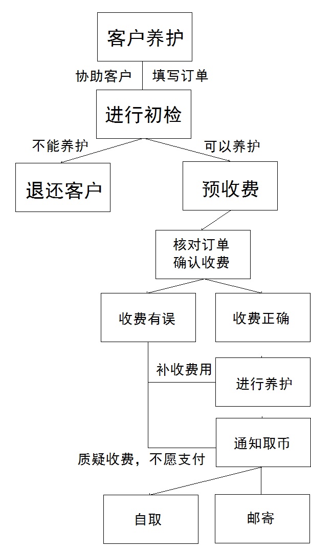 吉偉養(yǎng)護(hù)--上海泉評總代理