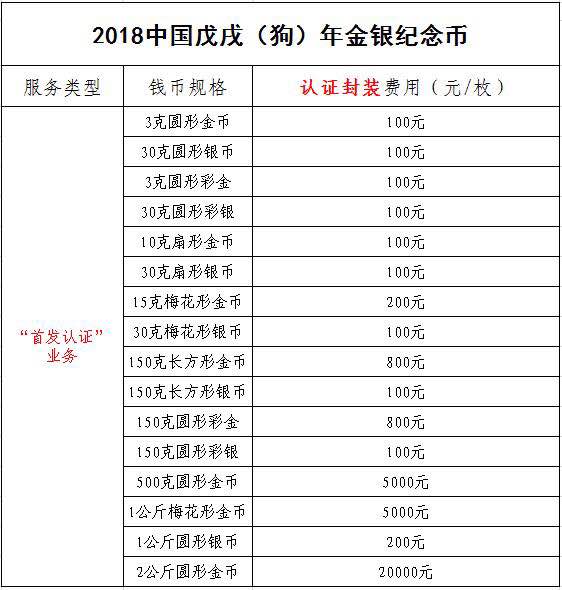 中金國衡接收2018中國戊戌（狗）年金銀紀念幣“首發(fā)認證”