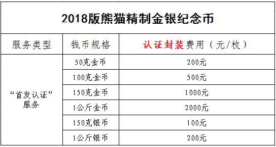 中金國衡接收2018版熊貓精制金銀紀念幣“首發(fā)認證”