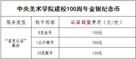 公告丨中央美術(shù)學(xué)院建校100周年金銀紀(jì)念幣“首發(fā)認(rèn)證”今日9:00準(zhǔn)時(shí)開約！