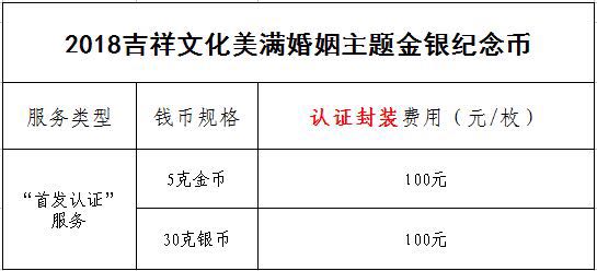 公告丨2018吉祥文化美滿婚姻主題金銀紀念幣“首發(fā)認證”今日9:00準時開約！