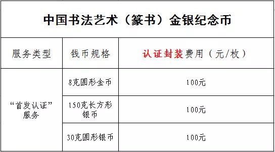 公告丨中國書法藝術(shù)（篆書）金銀紀(jì)念幣“首發(fā)認(rèn)證”現(xiàn)在開約！